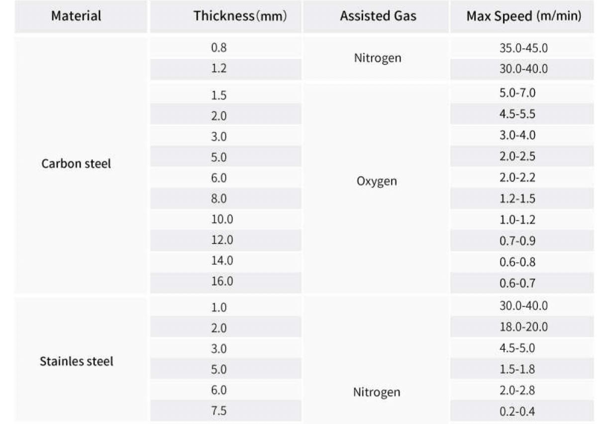1500W fiber cutting thickness 