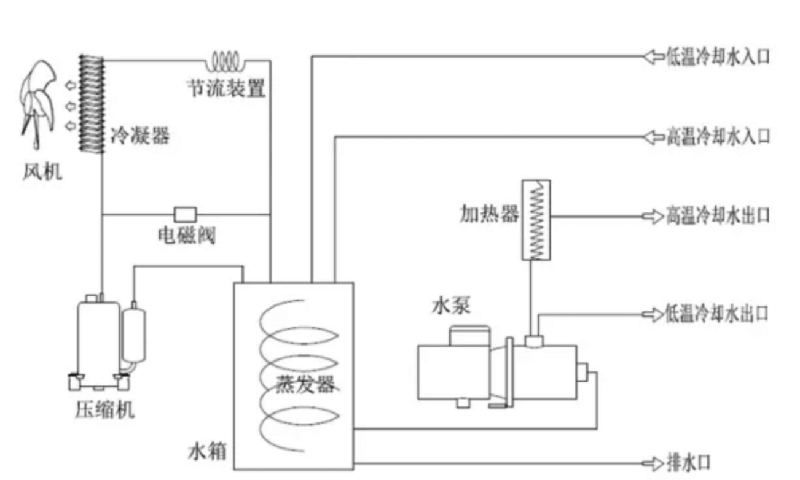 chiller working principle